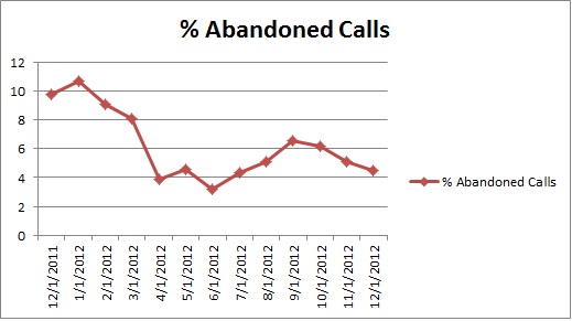 cs-AbandonCalls1212 cs-AbandonCalls1212