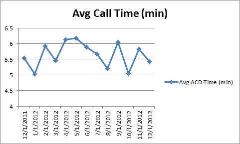 cs-AvgCallTime1212 cs-AvgCallTime1212