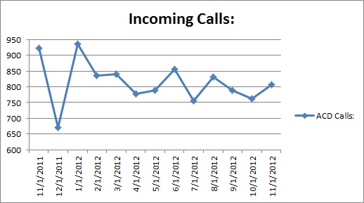 cs-IncomingCalls Incoming Calls