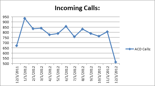 cs-IncomingCalls1212 cs-IncomingCalls1212
