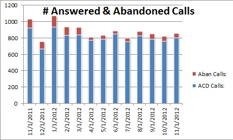 cs-TotalCalls Total Calls