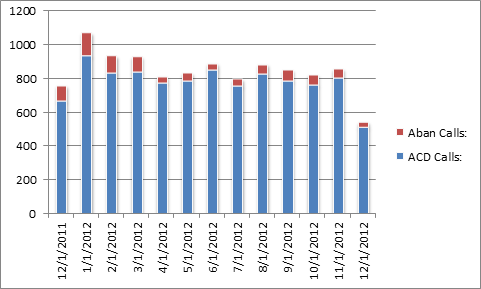 cs-TotalCalls1212 cs-TotalCalls1212