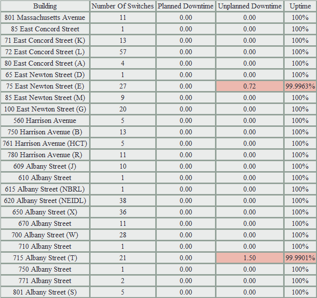 201301-Network Uptime Metrics