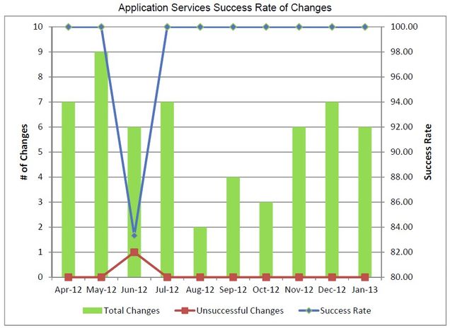 appsv-2013_01_Change_Success