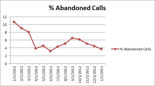 cs-AbandonCalls0113 cs-AbandonCalls0113