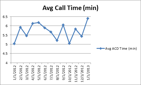 cs-AvgCallTime0113 cs-AvgCallTime0113