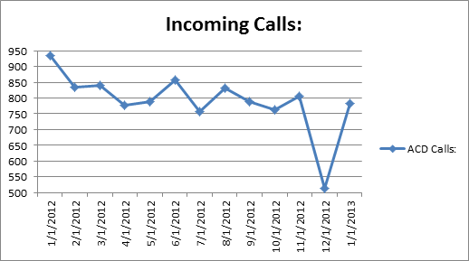 cs-IncomingCalls0113 cs-IncomingCalls0113