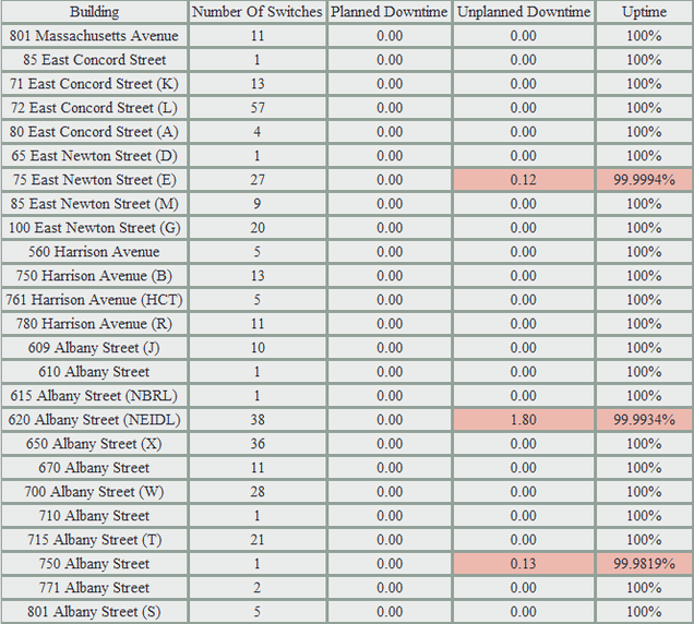 201302-Network Uptime Metrics