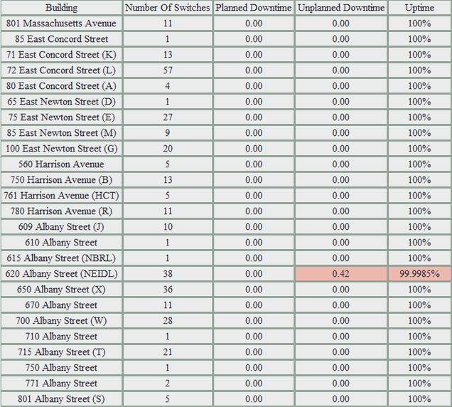 201304-Network Uptime Metrics