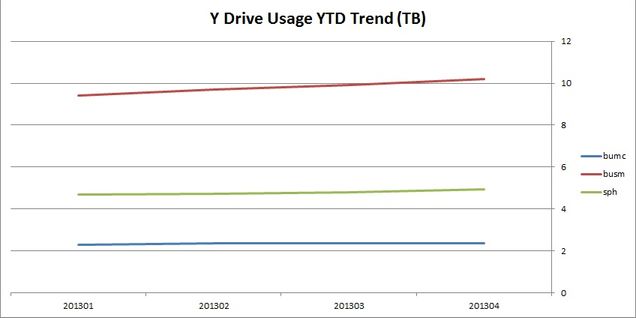 201304p-systems-trend