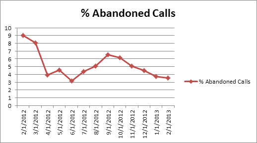 cs-AbandonCalls0213 cs-AbandonCalls0213
