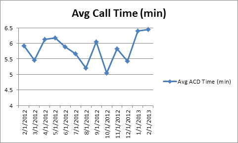 cs-AvgCallTime0213 cs-AvgCallTime0213