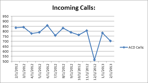 cs-IncomingCalls0213 cs-IncomingCalls0213