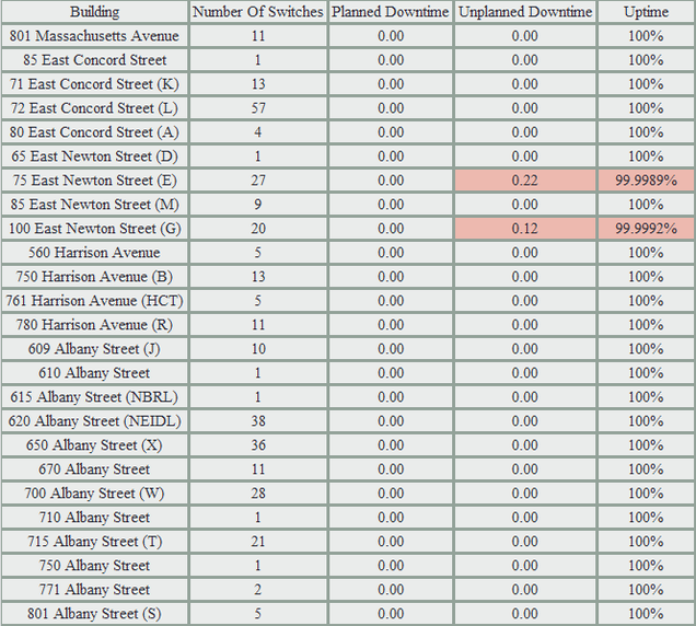 201303-Network Uptime Metrics