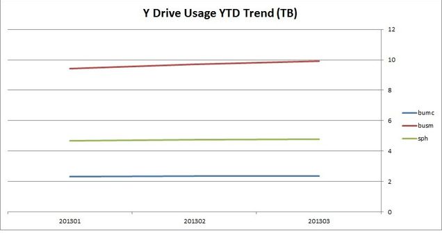 201303p-systems-trend