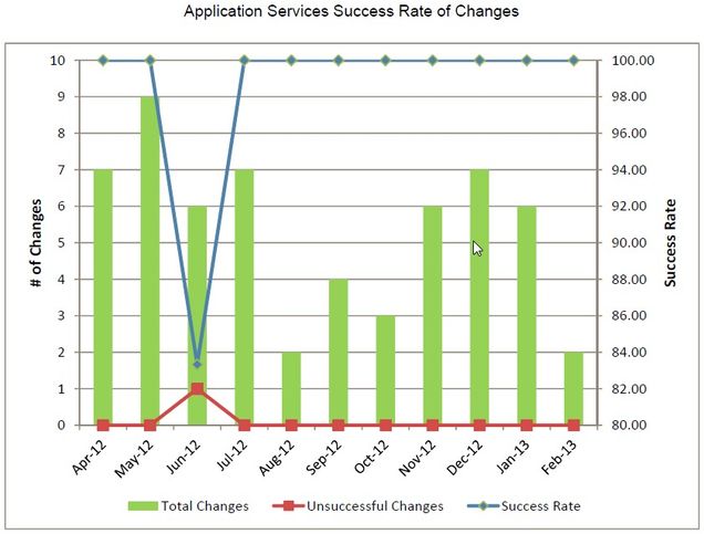 appsv-2013_02_Change_Success