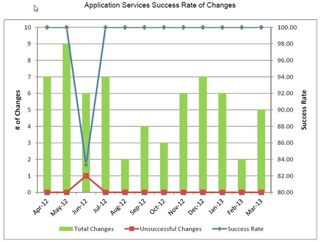 appsv-2013_03_Change_Success