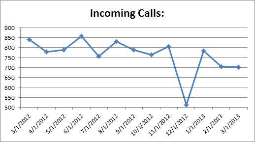 cs-IncomingCalls0313 cs-IncomingCalls0313
