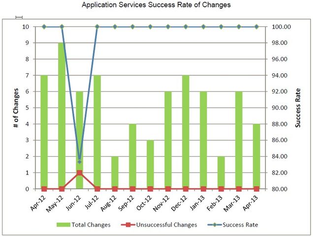 appsv-2013_04_Change_Success