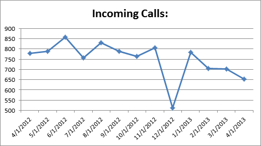 cs-IncomingCalls0413 cs-IncomingCalls0413