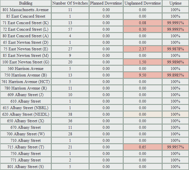 201305-Network Uptime Metrics