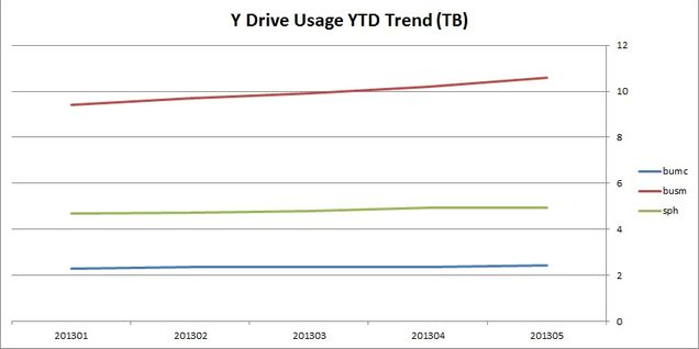 201305p-systems-trend