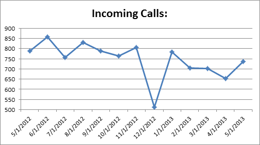 cs-IncomingCalls0513 cs-IncomingCalls0513