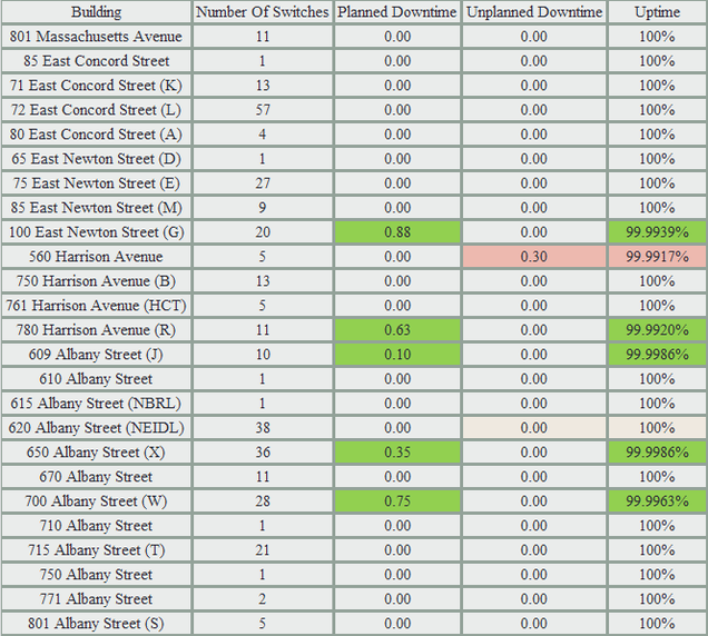 201306-Network Uptime Metrics