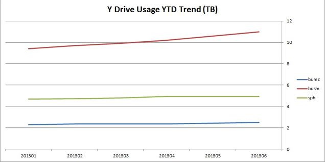 201306p-systems-trend