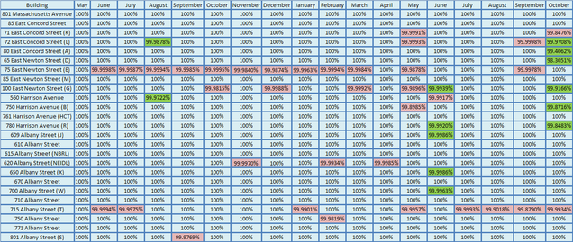 201310-Network Uptime Metrics Trend