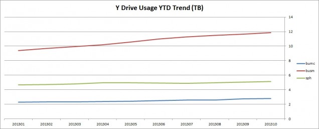 201310-trend-systems