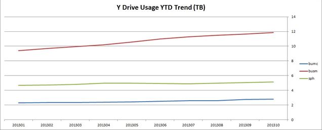 201310-trend-systems