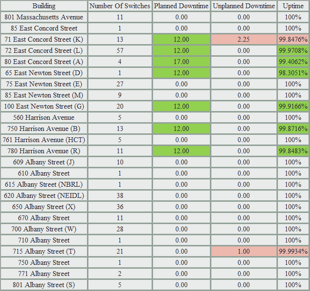 201311-Network Uptime Metrics