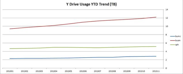 201311-trend-systems