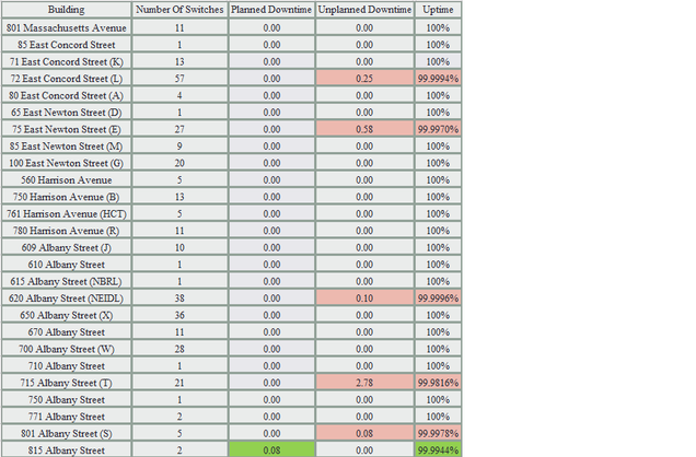 201312-Network Uptime Metrics