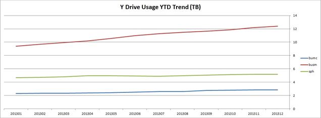 201312-trend-systems