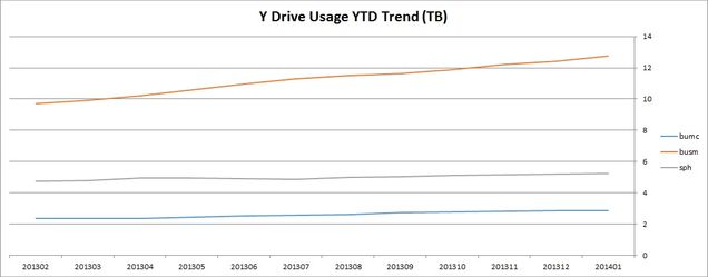 201401-trend-systems