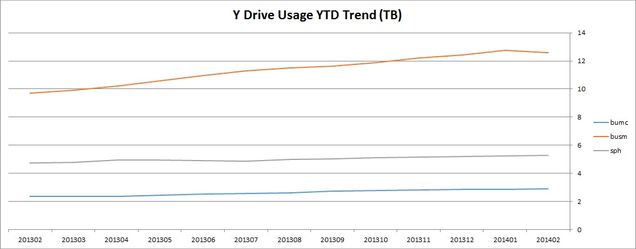 201402-trend-systems