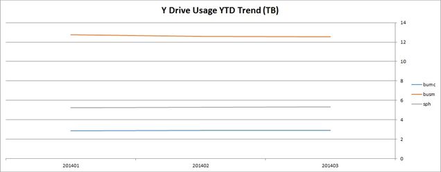 201403-systems-trend