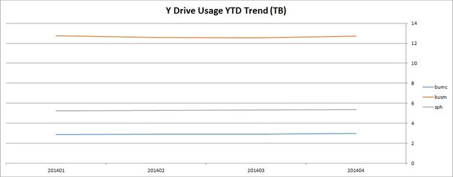 201404-systems-trend