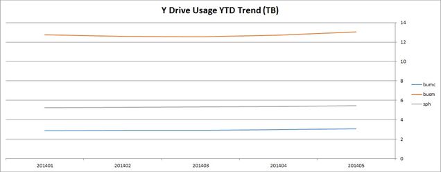 201405-systems-trend