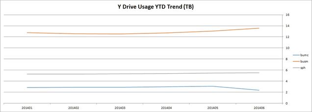 201406-systems-trend