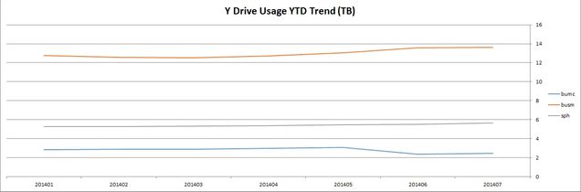 201407-systems-trend