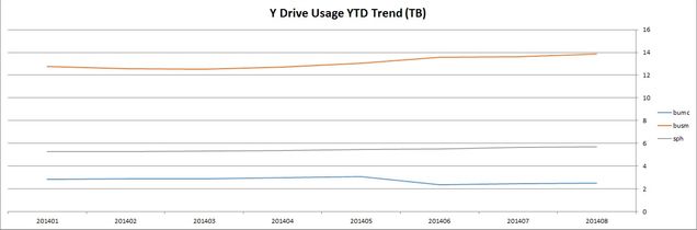 201408-systems-trend