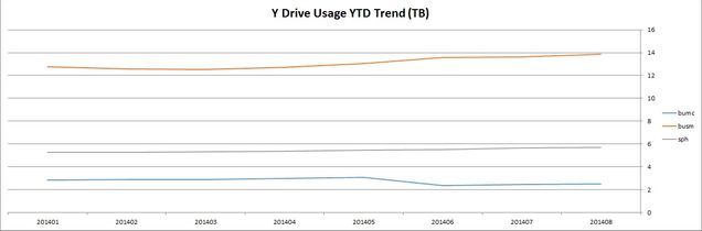 201408-systems-trend