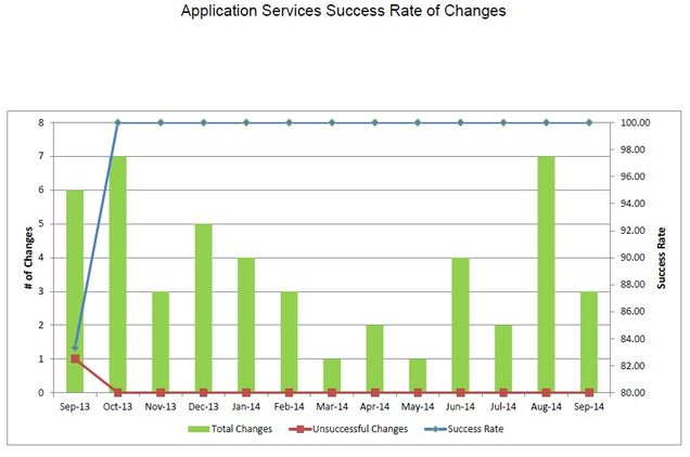 201409-AppSvcsChangeSuccess