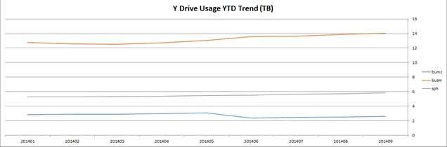 201409-systems-trend