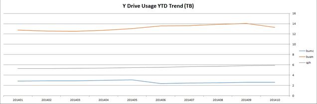 201410-systems-trend