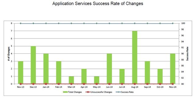 201411-AppSvcsChangeSuccess