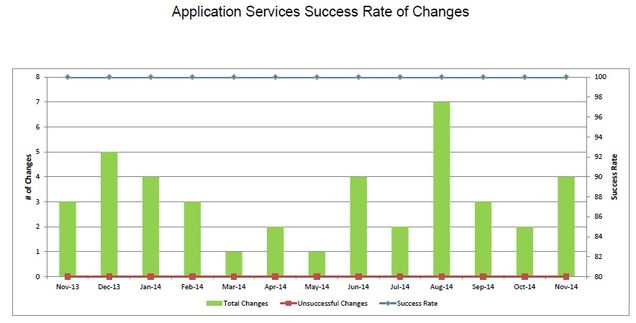 201411-AppSvcsChangeSuccess